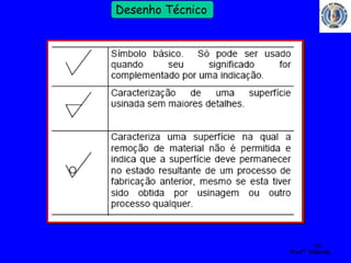 59 
Profº Villardo 
Desenho Técnico 
Combinada (Série/Paralelo) 
Contagem em paralelo 
 