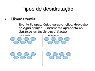 Tipos de desidratação Hipernatremia: Evento fisiopatológico característico: depleção da água celular -> raramente apresenta os clássicos sinais de desidratação intracelular extracelular 