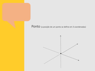 Ponto (a posição de um ponto se define em 3 coordenadas)
 