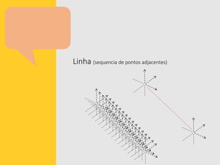 Linha (sequencia de pontos adjacentes)
 