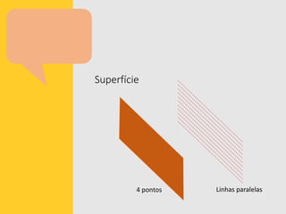 Superfície
4 pontos Linhas paralelas
 
