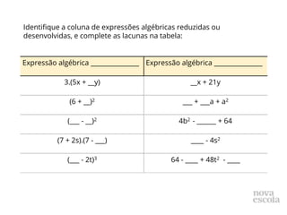Identifique a coluna de expressões algébricas reduzidas ou
desenvolvidas, e complete as lacunas na tabela:
Expressão algébrica _______________ Expressão algébrica _______________
3.(5x + __y) __x + 21y
(6 + __)2 ___ + ___a + a2
(___ - __)2 4b2 - ______ + 64
(7 + 2s).(7 - ___) ____ - 4s2
(___ - 2t)3 64 - ____ + 48t2 - ____
 