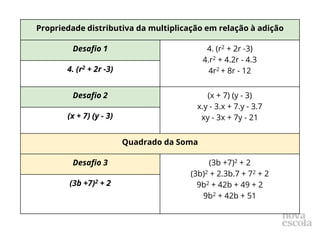 Propriedade distributiva da multiplicação em relação à adição
Desafio 1 4. (r2 + 2r -3)
4.r2 + 4.2r - 4.3
4r2 + 8r - 12
4. (r2 + 2r -3)
Desafio 2 (x + 7) (y - 3)
x.y - 3.x + 7.y - 3.7
xy - 3x + 7y - 21
(x + 7) (y - 3)
Quadrado da Soma
Desafio 3 (3b +7)2 + 2
(3b)2 + 2.3b.7 + 72 + 2
9b2 + 42b + 49 + 2
9b2 + 42b + 51
(3b +7)2 + 2
 
