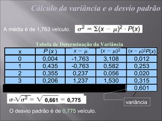 Cálculo da variância e o desvio padrão

A média é de 1,763 veículo.

            Tabela de Determinação da Variância
       x       P (x )        x- μ      (x - μ )    P(x)(xP(x)
                                                         - )
       0       0,004          -1,763    3,108       0,012
       1       0,435          -0,763    0,582       0,253
       2       0,355           0,237    0,056       0,020
       3       0,206           1,237    1,530       0,315
                                                    0,601

   =            0,661    0,775                    variância
  O desvio padrão é de 0,775 veículo.
 