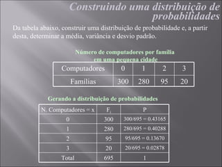 Construindo uma distribuição de
                                     probabilidades
Da tabela abaixo, construir uma distribuição de probabilidade e, a partir
desta, determinar a média, variância e desvio padrão.

                          Número de computadores por família
                               em uma pequena cidade
                  Computadores            0         1        2   3
                        Famílias         300       280      95   20

             Gerando a distribuição de probabilidades
          N. Computadores = x       Fi               P
                    0              300    300/695 = 0.43165
                    1              280    280/695 = 0.40288
                    2               95        95/695 = 0.13670
                    3               20        20/695 = 0.02878
                  Total            695               1
 