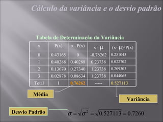 Cálculo da variância e o desvio padrão


         Tabela de Determinação da Variância
          x      P(x)      x . P(x)    x-μ      (x- μ)2 P(x)
          0     0.43165       0       -0.76262 0.251043
          1     0.40288    0.40288    0.23738   0.022702
          2     0.13670    0.27340    1.23738   0.209303
          3     0.02878    0.08634    1.23738   0.044065
        Total     1        0.76262      -----   0.527113

        Média
                                                           Variância

Desvio Padrão             σ = σ 2 = 0.527113 = 0.7260
 