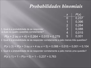 Probabilidades binomiais
                                                              x       P(x)
                                                              0       0,237
                                                              1       0,396
                                                              2       0,264
1. Qual é a probabilidade de se responder                     3       0,088
 a duas ou quatro questões corretamente?                      4       0,015
   P(x = 2 ou x = 4) = 0,264 + 0,015 = 0,279                  5       0,001
2. Qual é a probabilidade de se responder corretamente a pelo menos três questões?

  P(x ≥ 3) = P(x = 3 ou x = 4 ou x = 5) = 0,088 + 0,015 + 0,001 = 0,104
3. Qual é a probabilidade de se responder corretamente a pelo menos uma questão?

  P(x ≥ 1) = 1 – P(x = 0) = 1 – 0,237 = 0,763
 