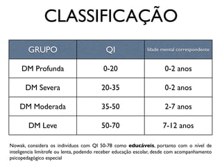 CLASSIFICAÇÃO
        GRUPO                              QI                 Idade mental correspondente


     DM Profunda                          0-20                       0-2 anos

       DM Severa                         20-35                       0-2 anos

    DM Moderada                          35-50                       2-7 anos

        DM Leve                          50-70                       7-12 anos

Nowak, considera os indivíduos com QI 50-78 como educáveis, portanto com o nível de
inteligencia limítrofe ou lenta, podendo receber educação escolar, desde com acompanhamento
psicopedagógico especial
 