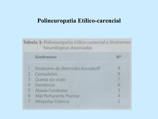 Polineuropatia Etílico-carencial 