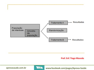 Prof. Enf. Tiago Macedo 
aprovasaude.com.br www.facebook.com/pages/Aprova-Saúde 

