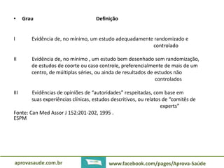 • Grau Definição 
I Evidência de, no mínimo, um estudo adequadamente randomizado e 
controlado 
II Evidência de, no mínimo , um estudo bem desenhado sem randomização, 
de estudos de coorte ou caso controle, preferencialmente de mais de um 
centro, de múltiplas séries, ou ainda de resultados de estudos não 
controlados 
III Evidências de opiniões de “autoridades” respeitadas, com base em 
suas experiências clínicas, estudos descritivos, ou relatos de “comitês de 
experts” 
Fonte: Can Med Assor J 152:201-202, 1995 . 
ESPM 
aprovasaude.com.br www.facebook.com/pages/Aprova-Saúde 
 