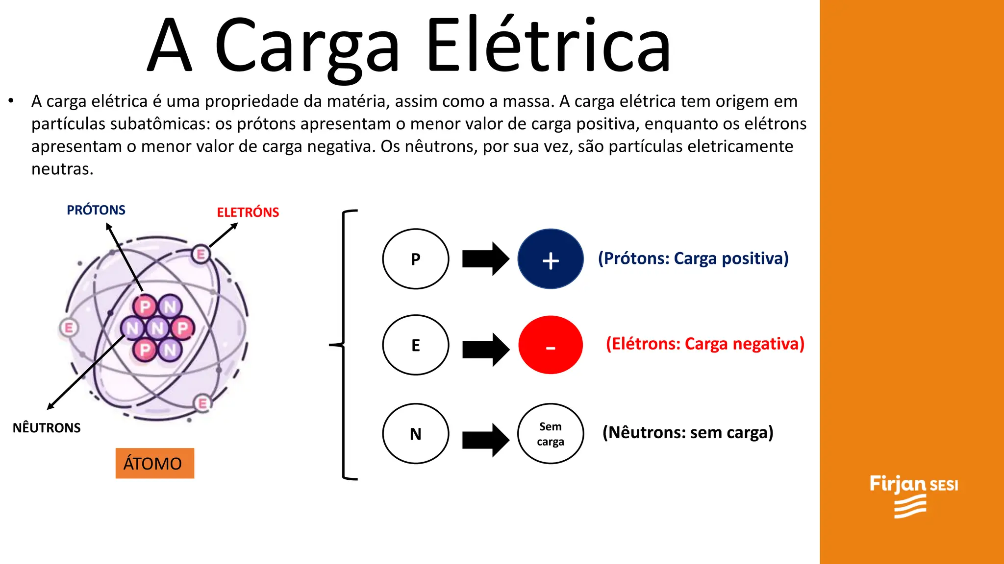 Aula de eletrostática - eletrodinamica - eletricidade - magnetismo e ...