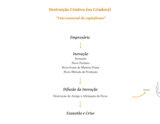 Aula de Empreendedorismo - 8h