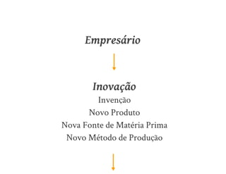 Aula de Empreendedorismo - 8h