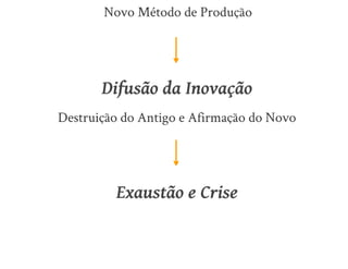 Aula de Empreendedorismo - 8h