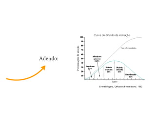 Aula de Empreendedorismo - 8h