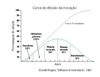 Aula de Empreendedorismo - 8h
