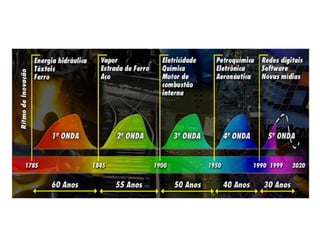 Aula de Empreendedorismo - 8h