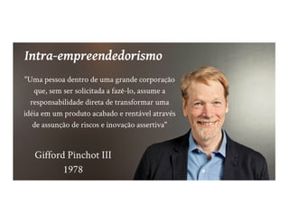 Aula de Empreendedorismo - 8h