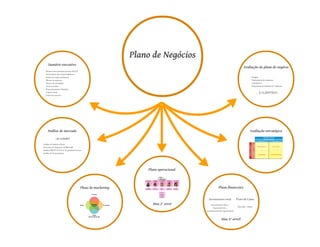 Aula de Empreendedorismo - 8h