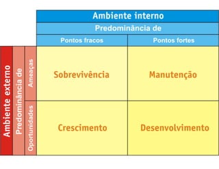 Aula de Empreendedorismo - 8h