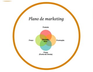 Aula de Empreendedorismo - 8h