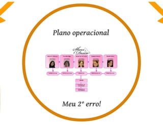 Aula de Empreendedorismo - 8h