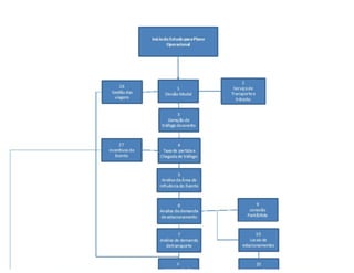 Aula de Empreendedorismo - 8h