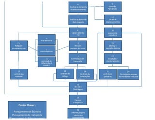 Aula de Empreendedorismo - 8h