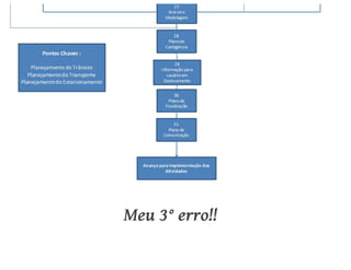 Aula de Empreendedorismo - 8h