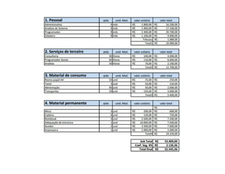 Aula de Empreendedorismo - 8h