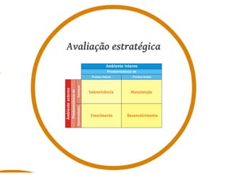 Aula de Empreendedorismo - 8h