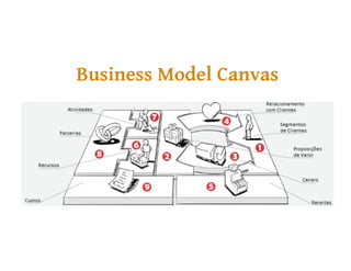 Aula de Empreendedorismo - 8h