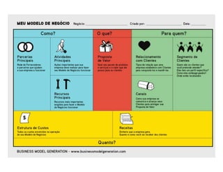 Aula de Empreendedorismo - 8h