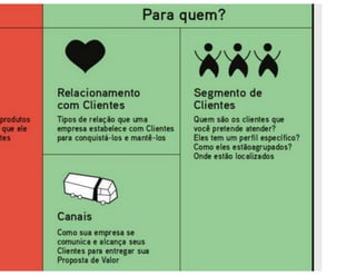 Aula de Empreendedorismo - 8h