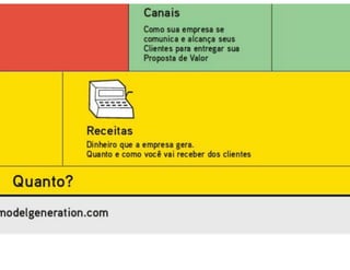 Aula de Empreendedorismo - 8h
