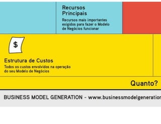 Aula de Empreendedorismo - 8h