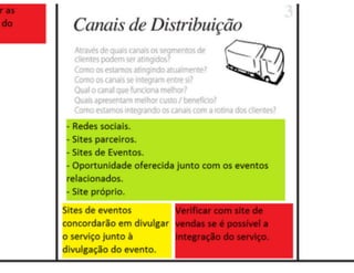 Aula de Empreendedorismo - 8h