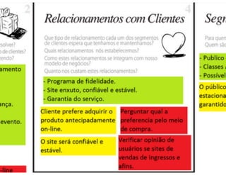 Aula de Empreendedorismo - 8h