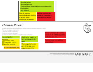 Aula de Empreendedorismo - 8h