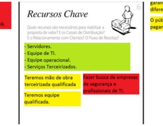 Aula de Empreendedorismo - 8h