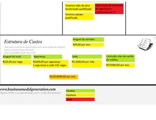 Aula de Empreendedorismo - 8h