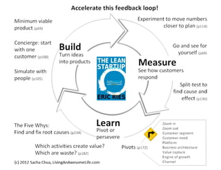 Aula de Empreendedorismo - 8h