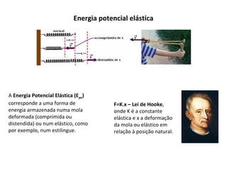 Energia potencial elástica

A Energia Potencial Elástica (Epe)
corresponde a uma forma de
energia armazenada numa mola
deformada (comprimida ou
distendida) ou num elástico, como
por exemplo, num estilingue.

F=K.x – Lei de Hooke,
onde K é a constante
elástica e x a deformação
da mola ou elástico em
relação à posição natural.

 