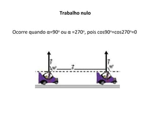 Trabalho nulo
Ocorre quando α=90o ou α =270o, pois cos90o=cos270o=0

 