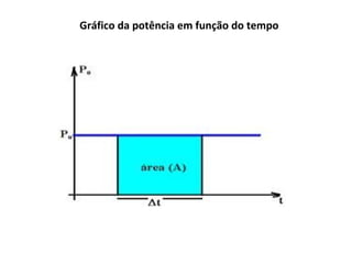 Gráfico da potência em função do tempo

 