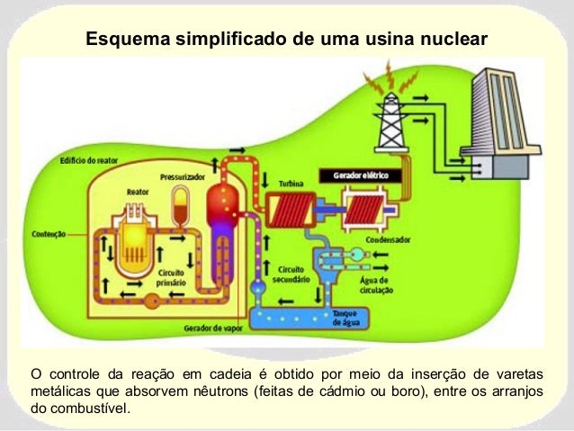 Video aula energia nuclear