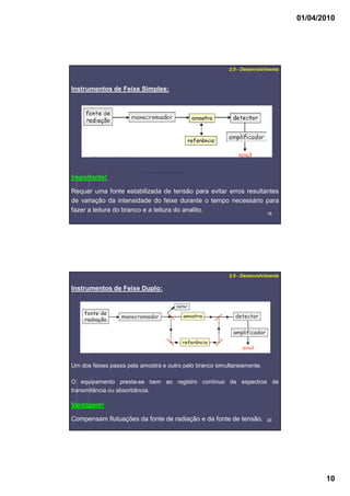 01/04/2010
10
1919
Instrumentos de Feixe Simples:
Importante!
Requer uma fonte estabilizada de tensão para evitar erros resultantes
de variação da intensidade do feixe durante o tempo necessário para
fazer a leitura do branco e a leitura do analito.
2.0 - Desenvolvimento
2020
Instrumentos de Feixe Duplo:
2.0 - Desenvolvimento
Um dos feixes passa pela amostra e outro pelo branco simultaneamente.
Vantagem!
Compensam flutuações da fonte de radiação e da fonte de tensão.
O equipamento presta-se bem ao registro contínuo de espectros de
transmitância ou absorbância.
 