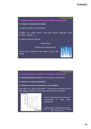 01/04/2010
14
2727
1.3. Limpeza e manuseio das cubetas
1. Estabelecimento de condições de trabalho (continuação):
2.0 - Desenvolvimento
Cubetas casadas e de boa qualidade;
Calibrar uma cubeta contra a outra para detectar diferenças (riscos,
arranhões, desgaste, ...)
Limpeza das janelas externas
Papel macio;
Metanol grau espectroscópico.
Nunca tocar diretamente nas janelas externas das
cubetas!
2828
1.4. Escolha adequada do branco diminuição das interferências
1. Estabelecimento de condições de trabalho (continuação):
2.0 - Desenvolvimento
1.5. Escolha do método (Quantitativo)
1.5.1. Método da curva de calibração ou curva analítica
Construção de um gráfico Absorbância x Concentração da solução padrão
deve englobar a região de concentração esperada para as amostras.
6 Gráfico extraído do polígrafo de Princípios de
Análise Instrumental, prof.ª Dr.ª Janete H. Yariwake
(USP – IQ São Carlos)
Leitura da absorbância da amostra
concentração do analito obtida
graficamente
 