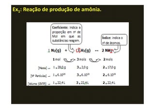 Ex1: Reação de produção de amônia.
 